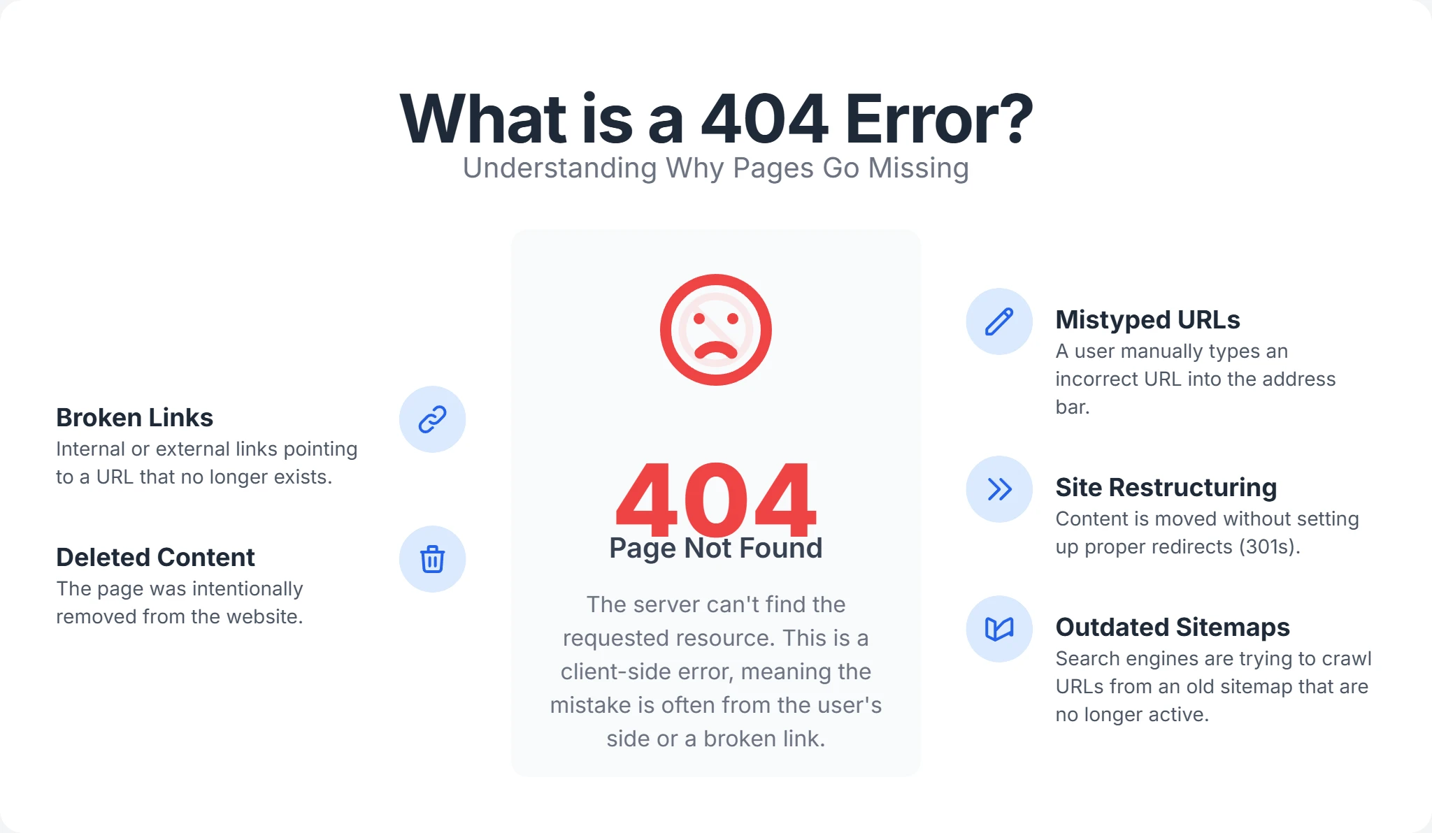Illustration of a 404 error page indicating a missing or broken web page