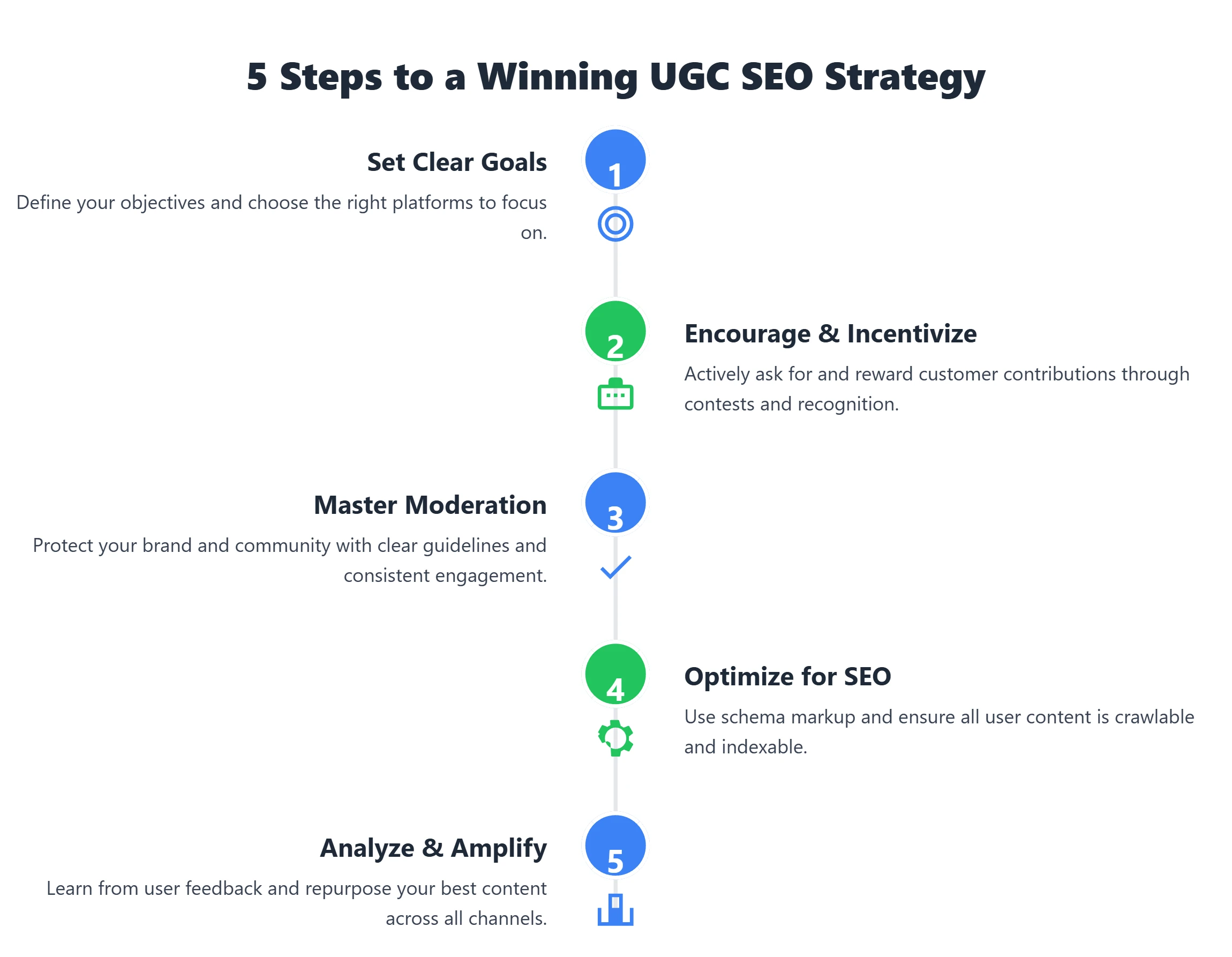 5 steps to a winning user-generated content (UGC) strategy for boosting engagement and SEO