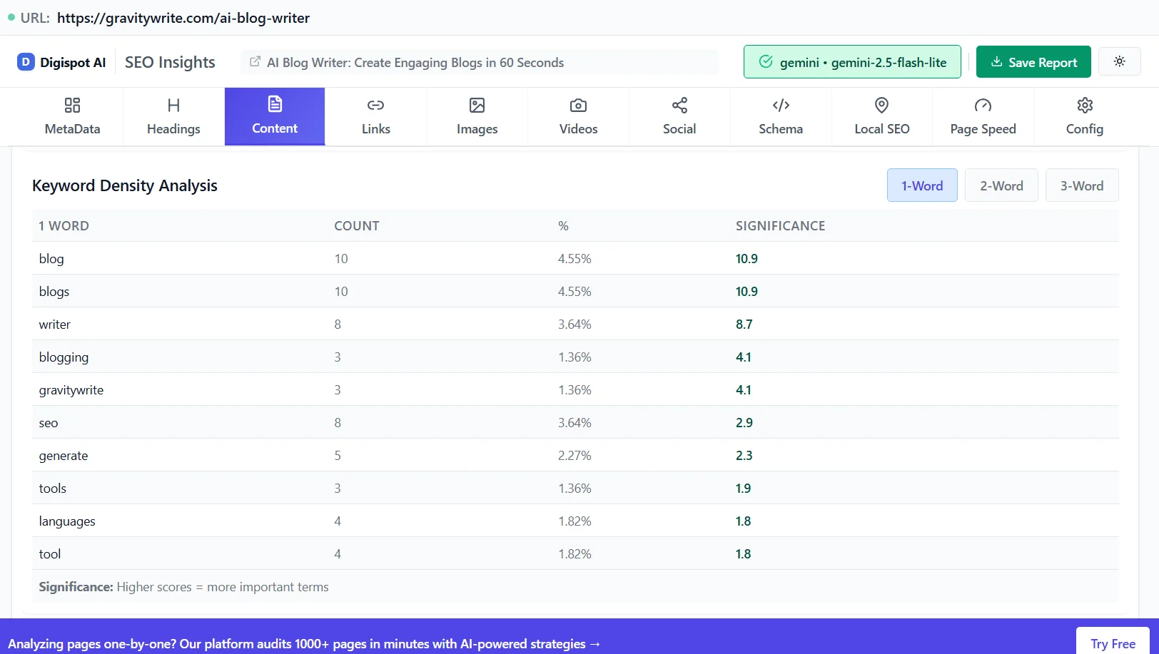 AI-powered keyword analysis for long-tail voice search queries
