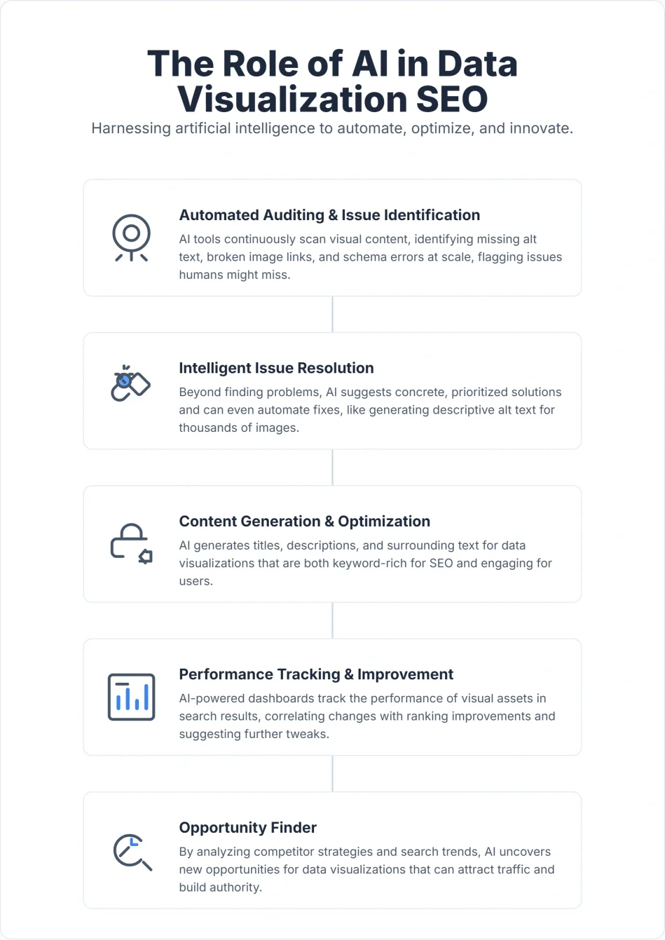 Illustration showing how AI enhances data visualization for SEO insights