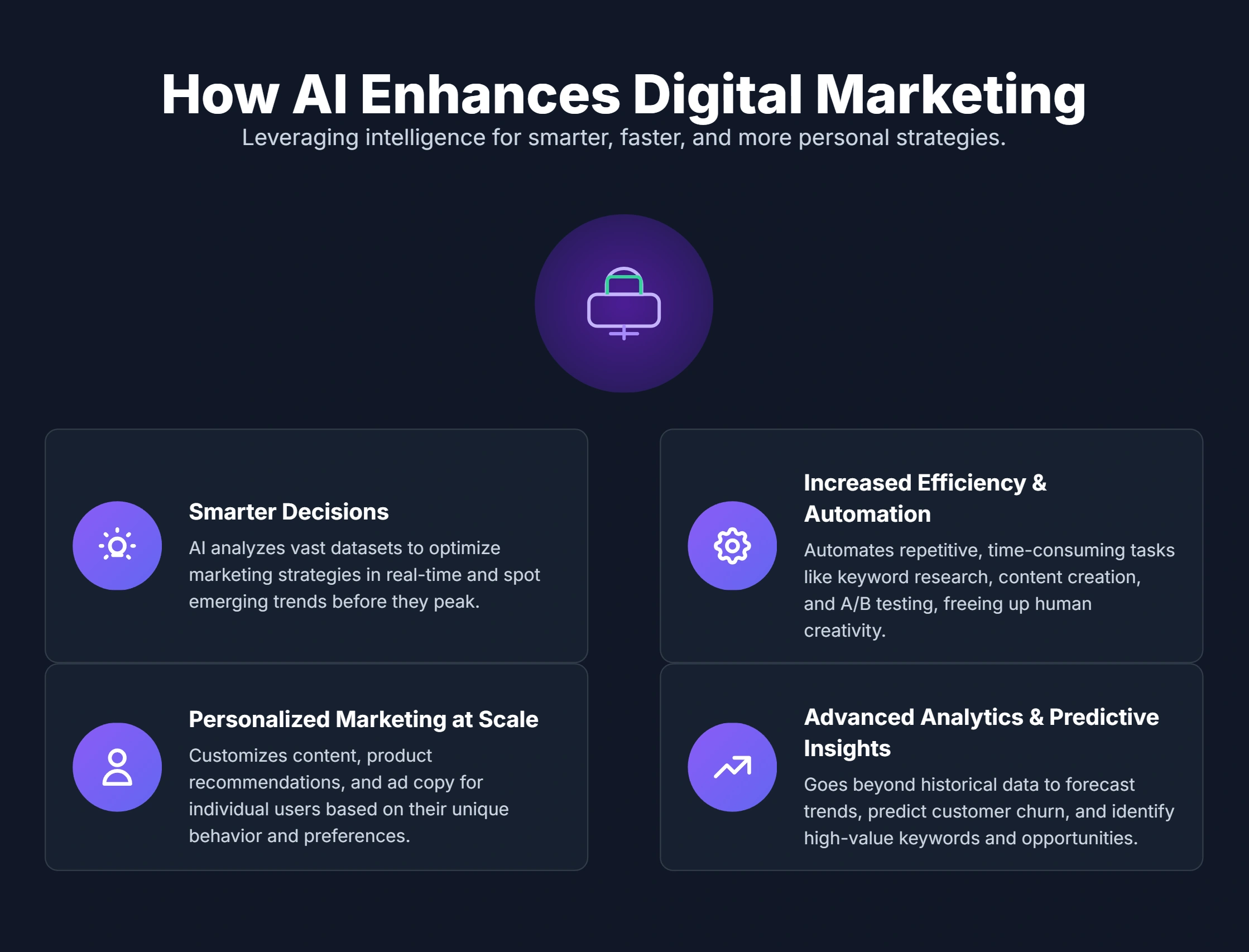 Illustration showing how AI is transforming digital marketing strategies