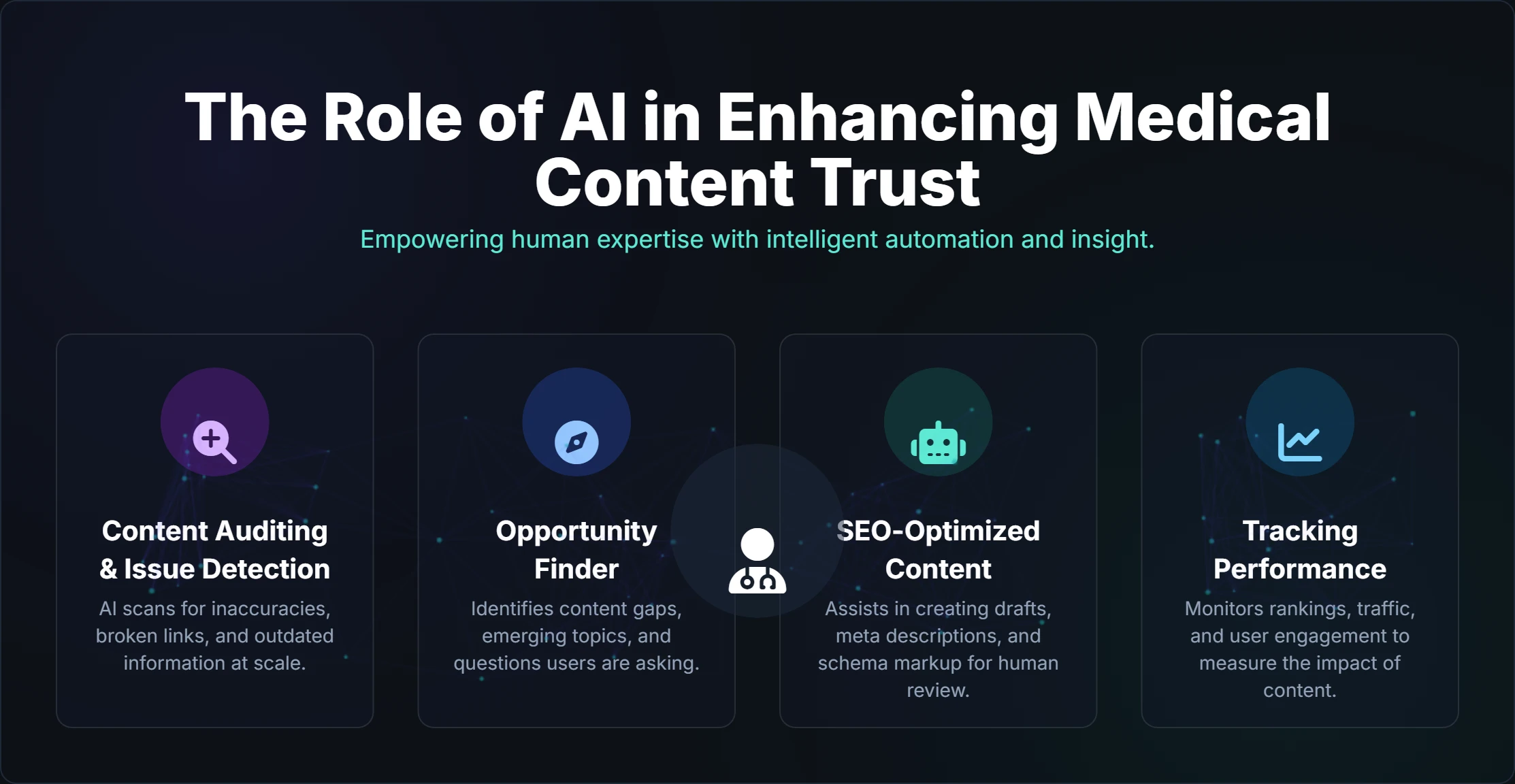 AI-powered medical content framework highlighting trust, accuracy, and compliance for healthcare SEO