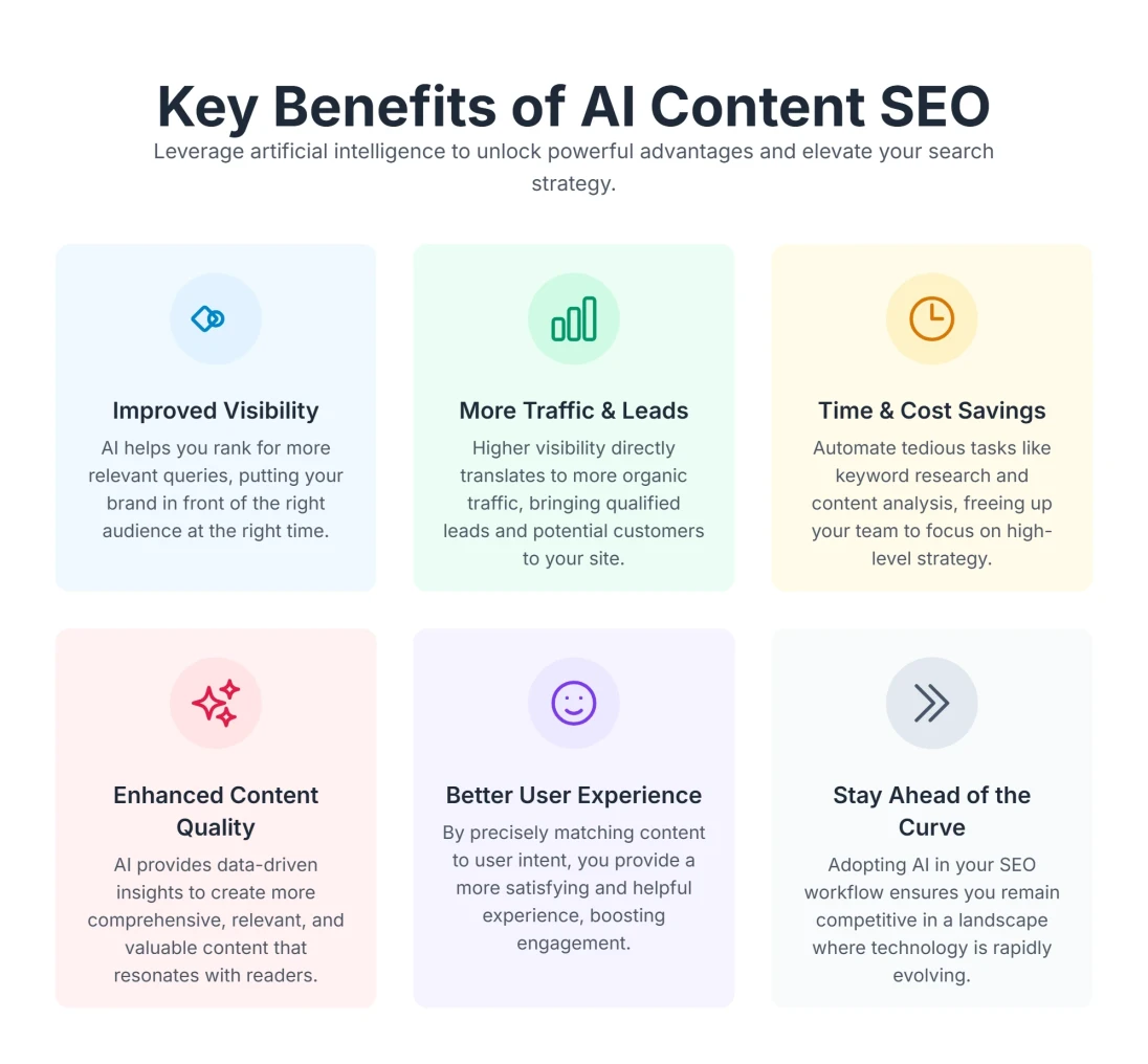 Concept graphic showing benefits of AI-powered SEO strategy