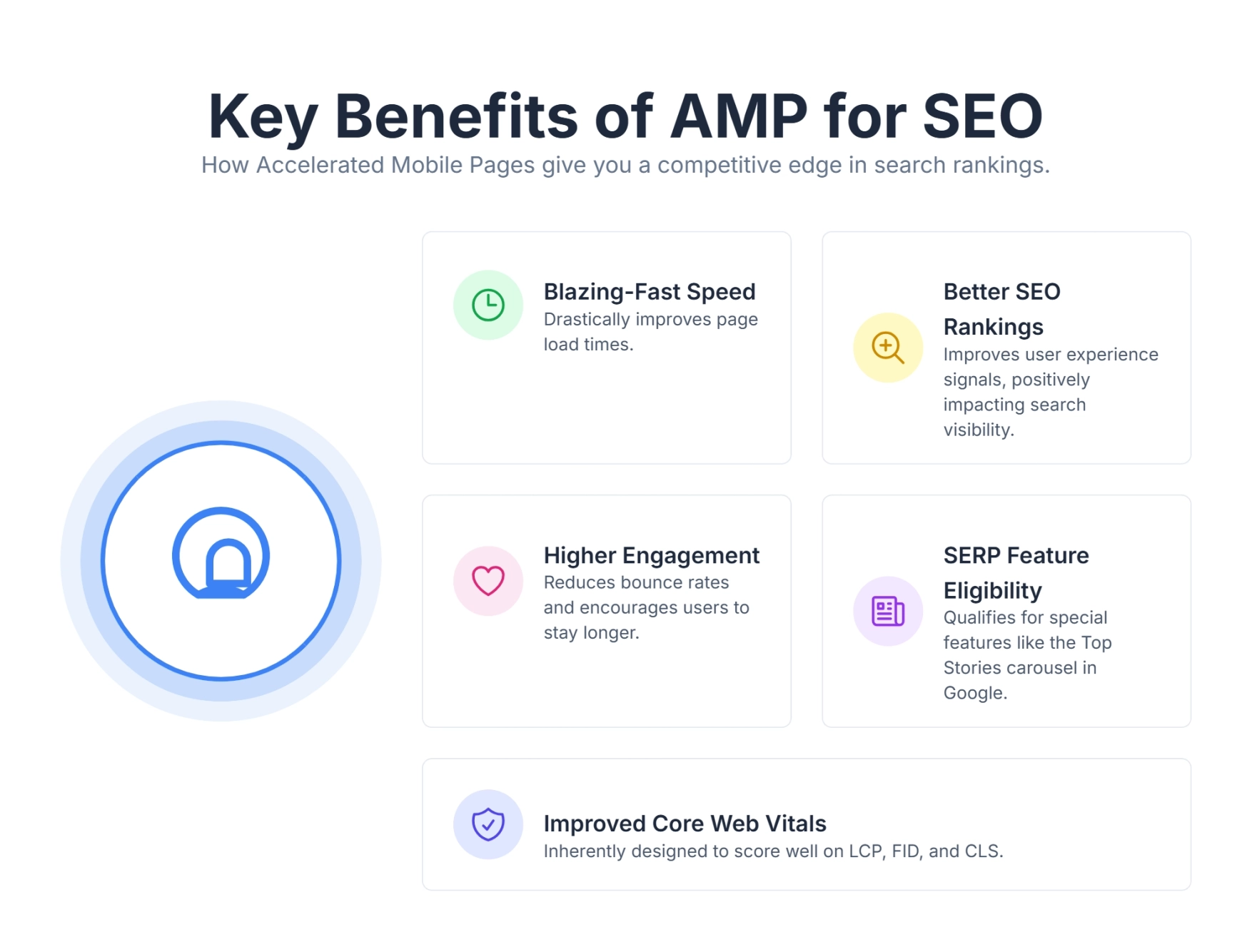 Illustration of AMP improving SEO rankings through mobile speed optimization
