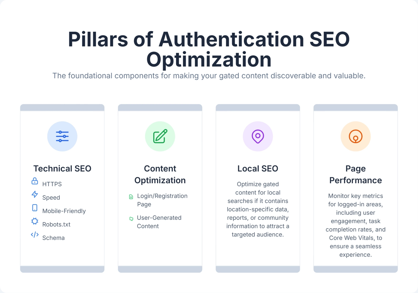 Illustration of the core pillars of SEO for building authority online