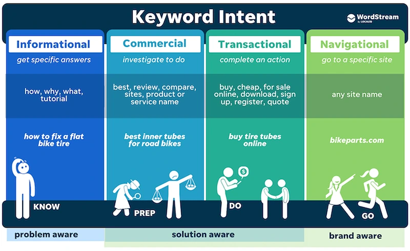 Automotive SEO Keyword Strategy