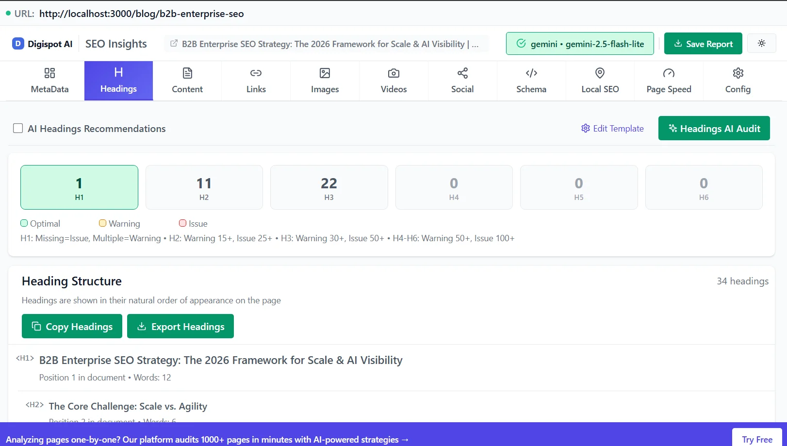 DigiSpot AI Chrome Extension - Schema Markup Visualization showing entity graphs for Organization, Product, and FAQ schemas for B2B Enterprise SEO