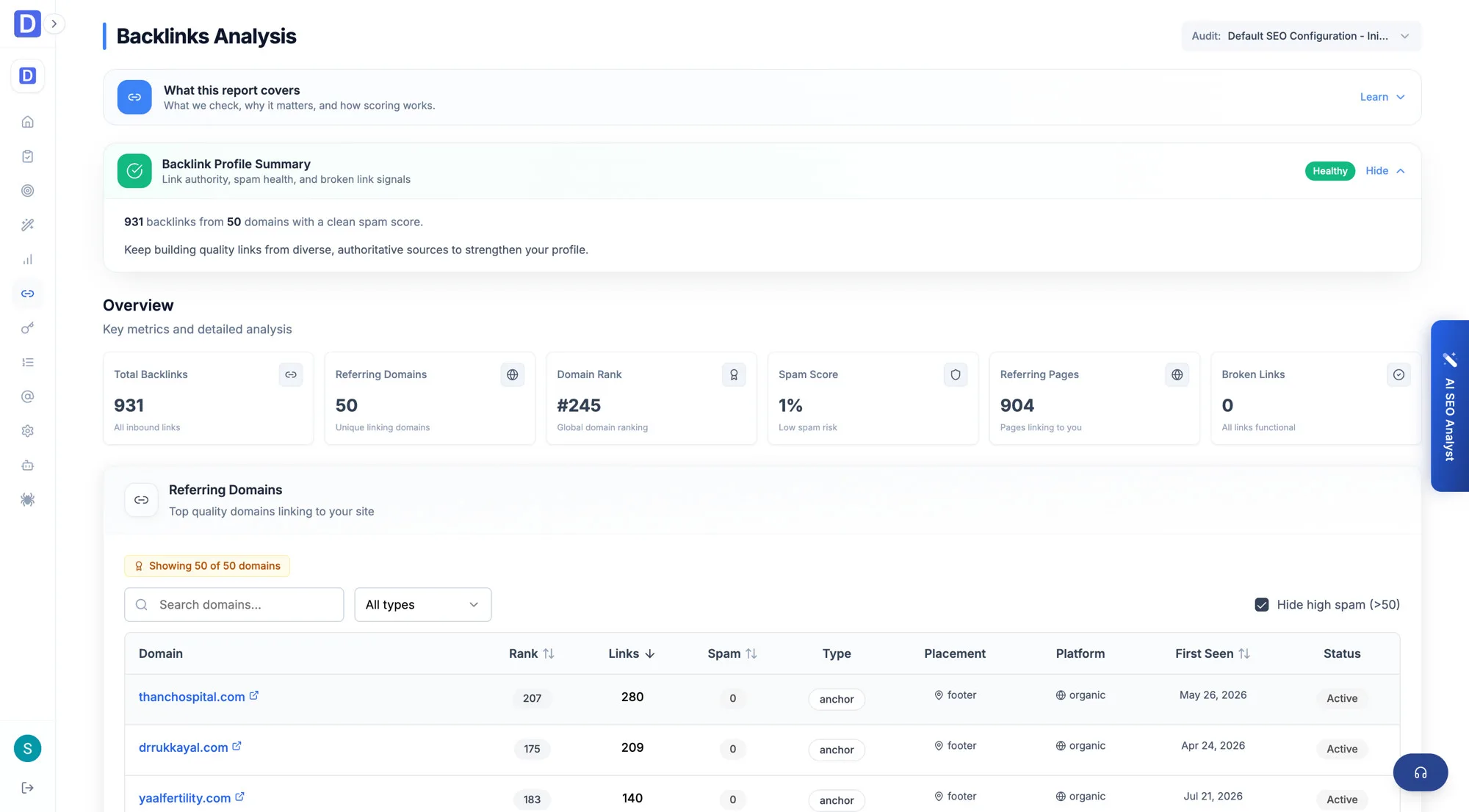 Digispot AI Backlinks Analysis dashboard showing total backlinks, referring domains, domain rank, spam score, and a referring-domains table with spam scores
