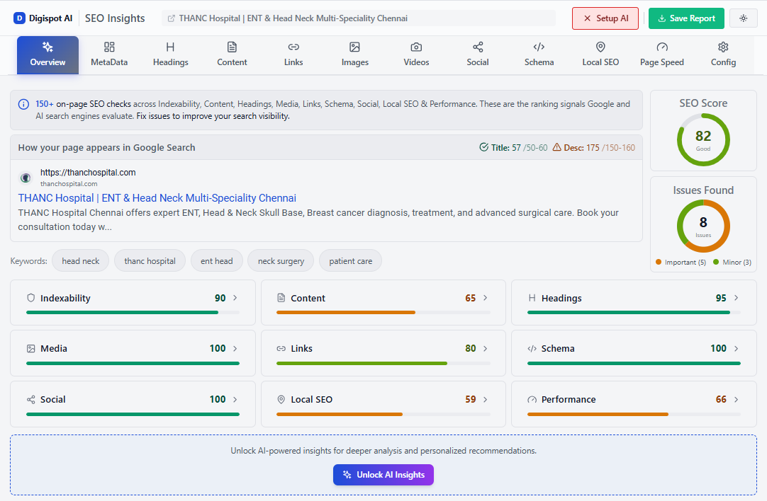 Digispot AI Chrome Extension providing instant on-page SEO audits and schema visualization