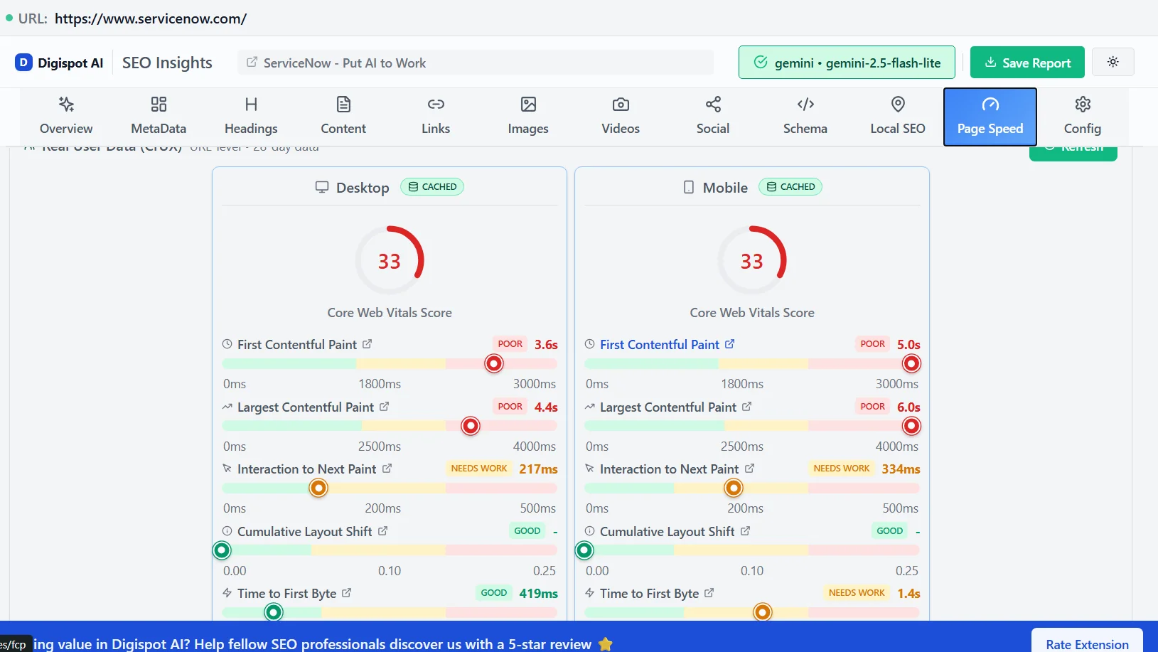 Core Web Vitals performance metrics showing desktop and mobile scores for bounce rate optimization