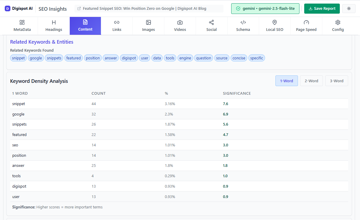Keyword research analysis for category page SEO optimization