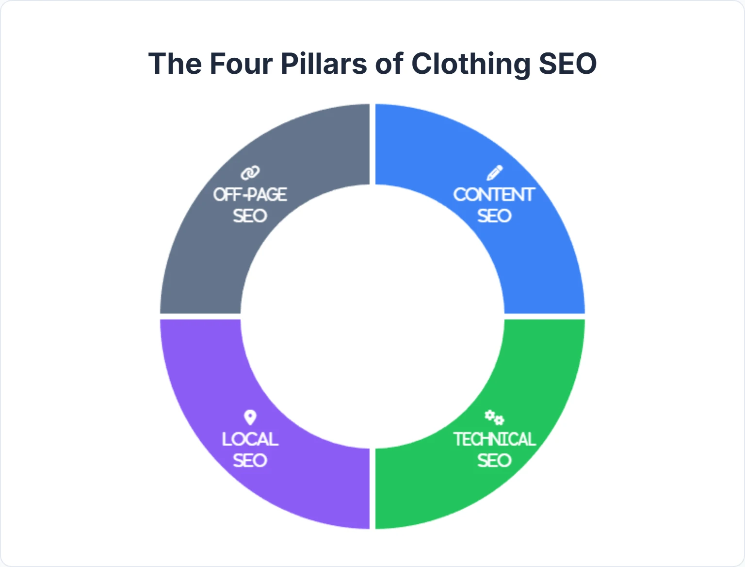 Key SEO pillars for clothing and apparel websites to boost search visibility