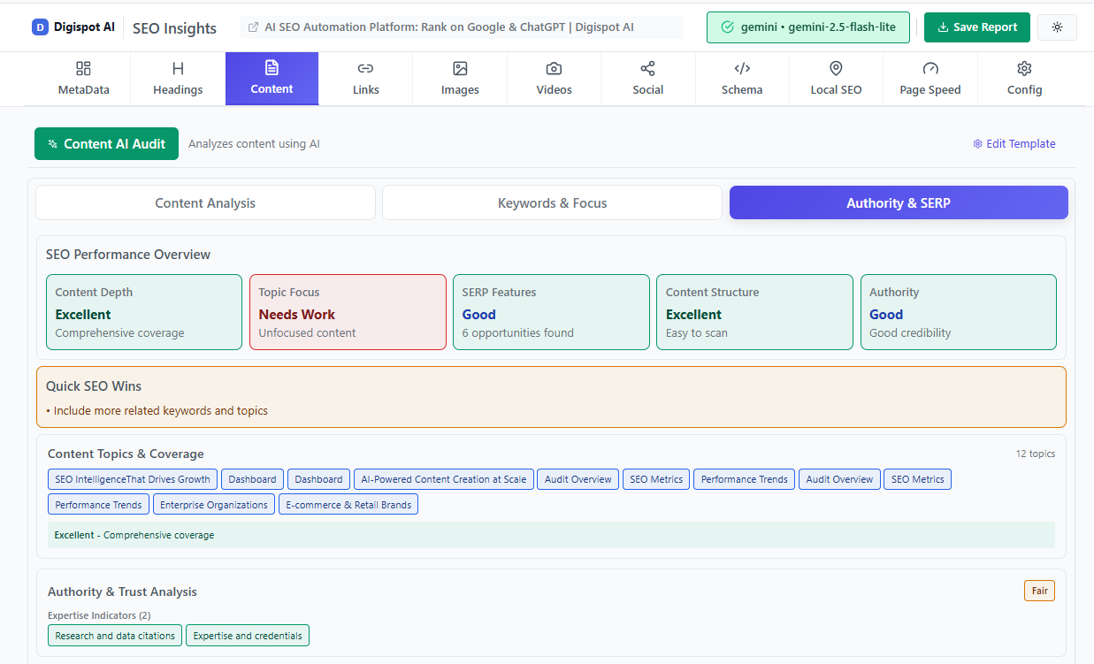 SERP analysis showing competitor content gaps and ranking opportunities