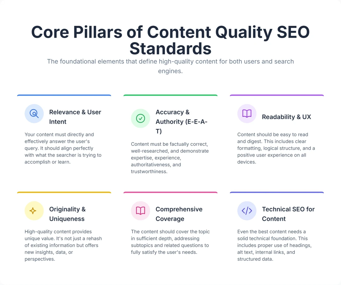 Illustration of essential content quality pillars that drive SEO performance