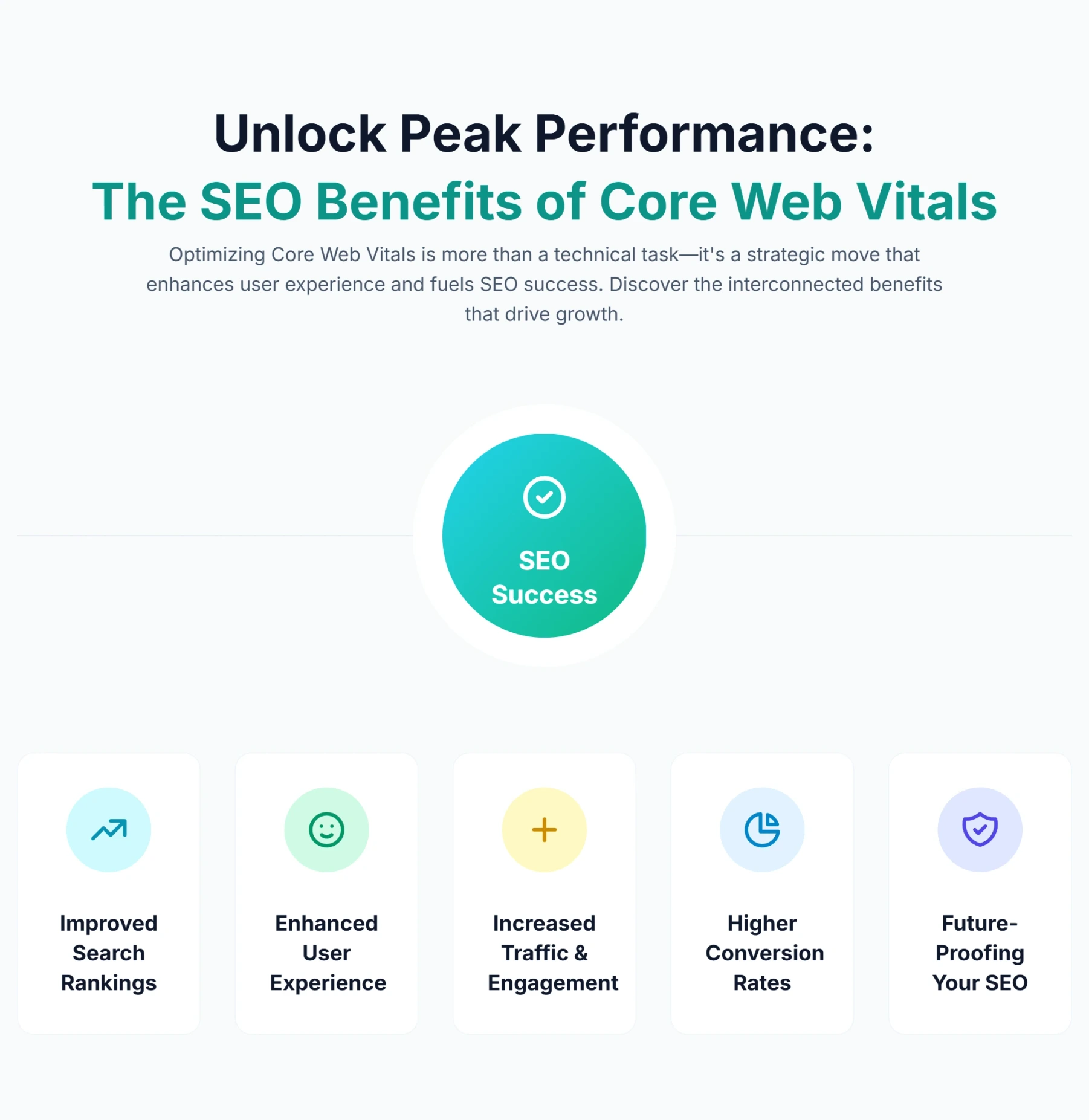 Illustration showing how Core Web Vitals drive SEO success by improving user experience and rankings