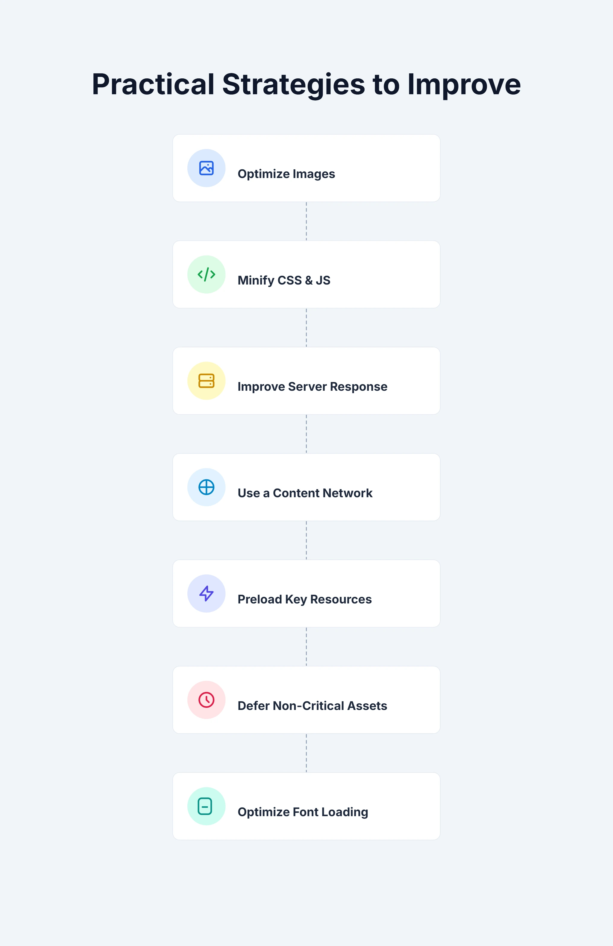 Core Web Vitals strategies to improve site speed, interactivity, and visual stability for SEO