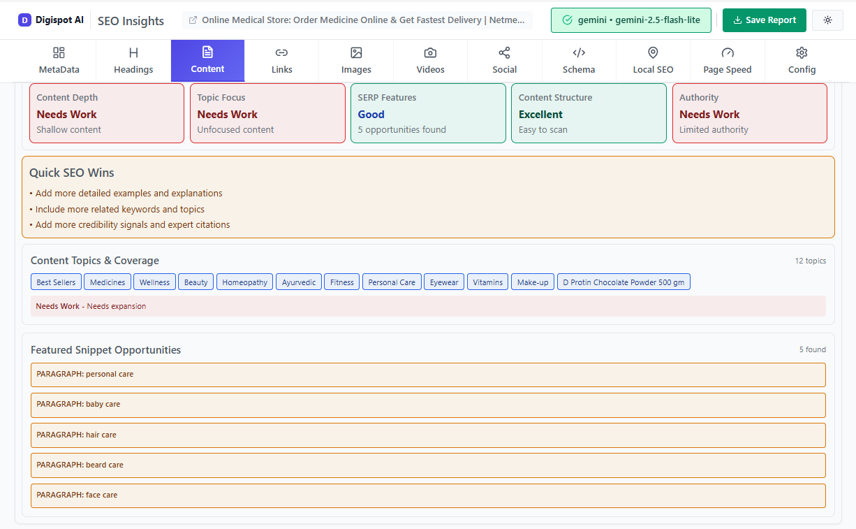 SERP analysis showing competitor content strategies and ranking opportunities