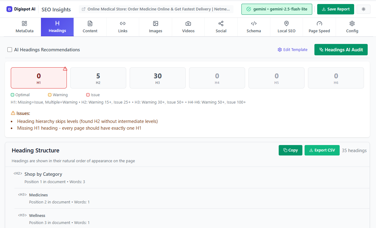 Heading structure analysis for competitor SEO decoding