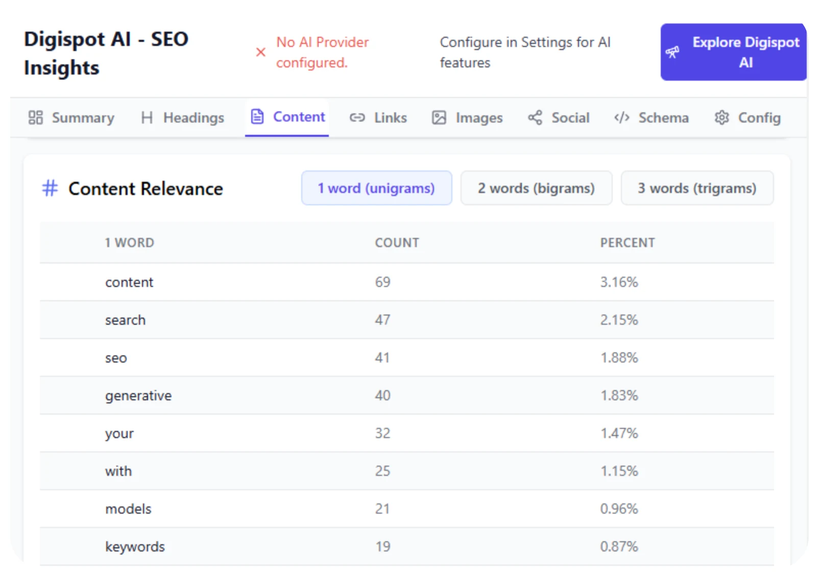 Screenshot showing Digispot Keyword analyser tool in chrome extension