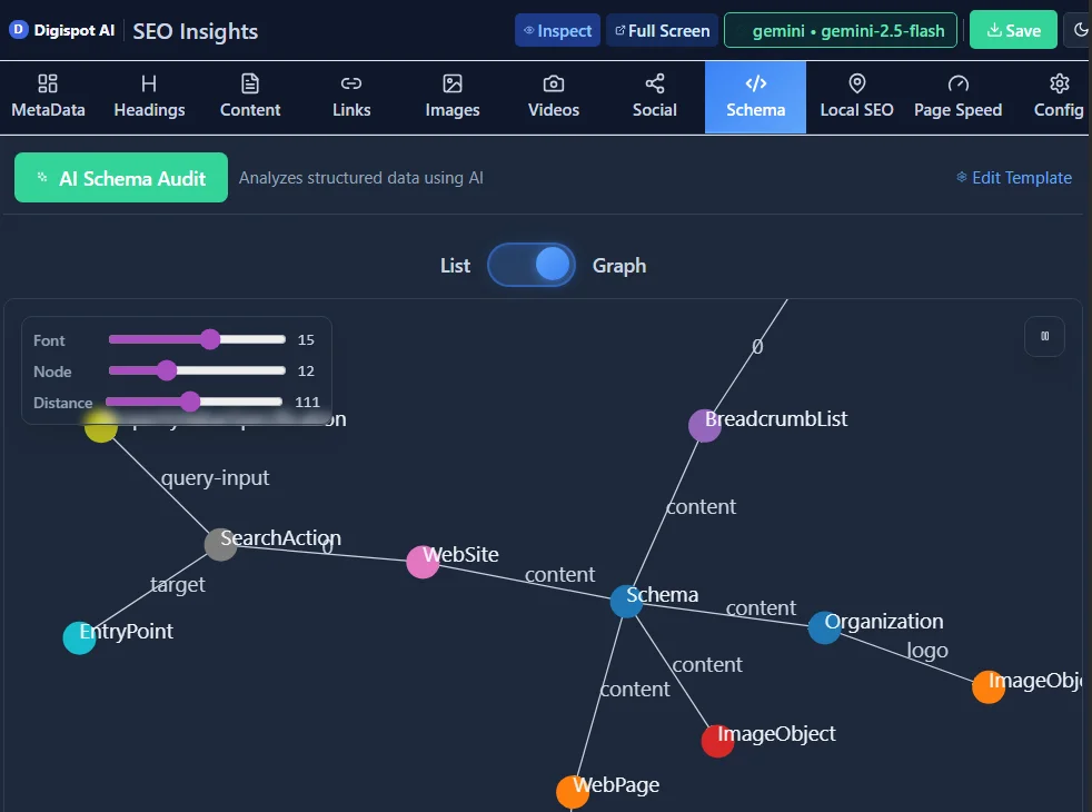 Digispot AI Schema Graph visualizing the connections between WebPage, Organization, and SearchAction