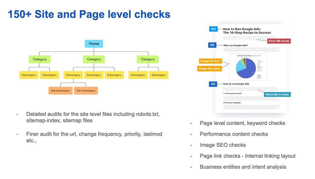 Digispot AI SEO Checks at both site and page level with 200+ checks including content, technical, performance and user experience
