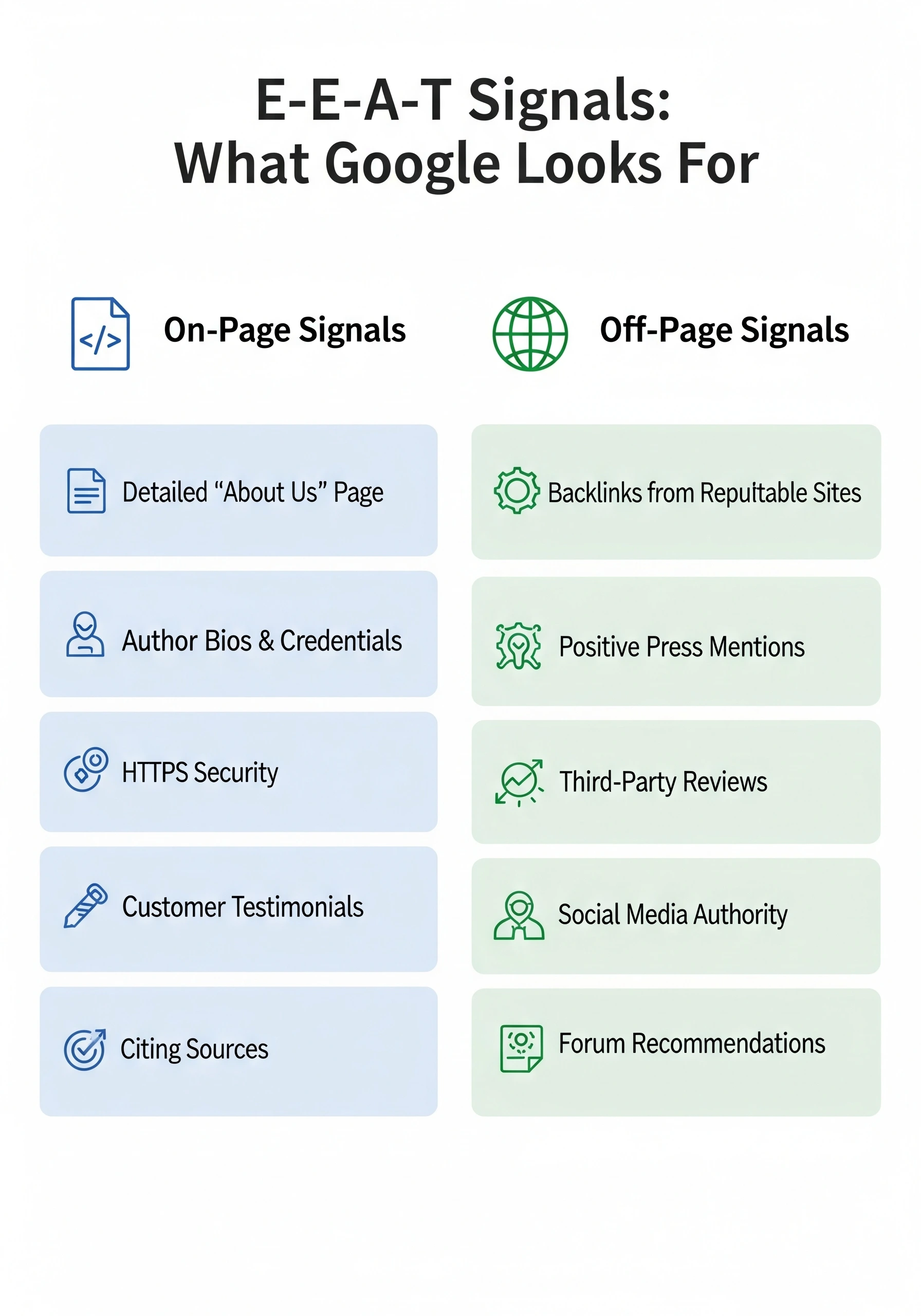 On-page and off-page E-E-A-T SEO signals including experience, expertise, authority, and trust factors