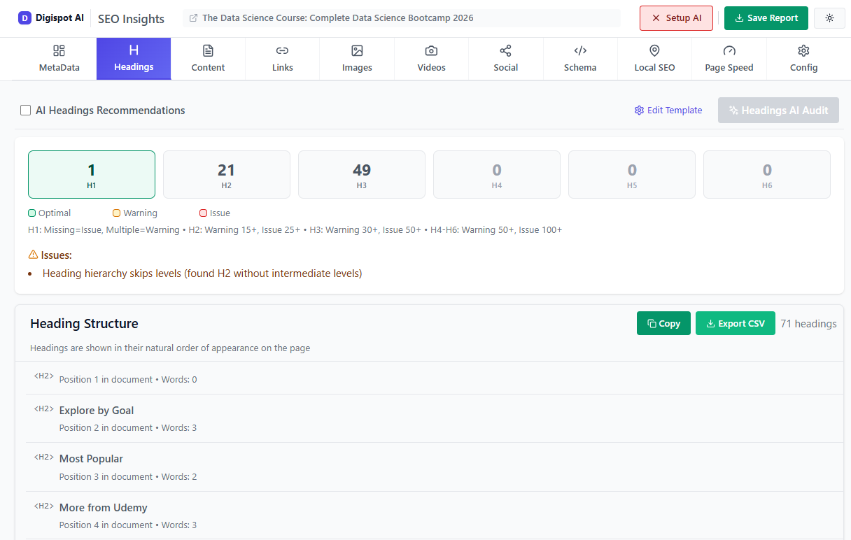 Header tag hierarchy optimization for educational SEO