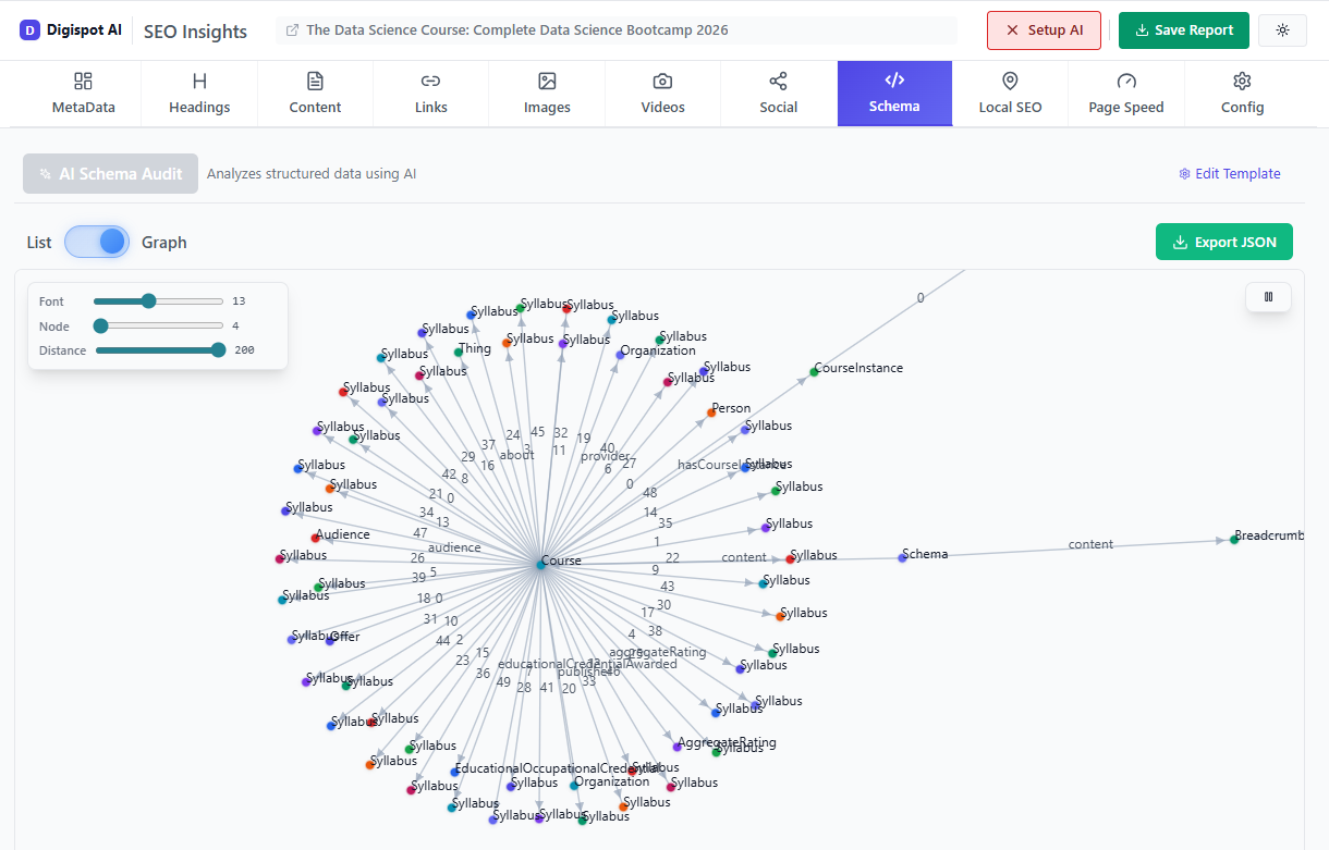 Schema markup graph visualization for educational institutions