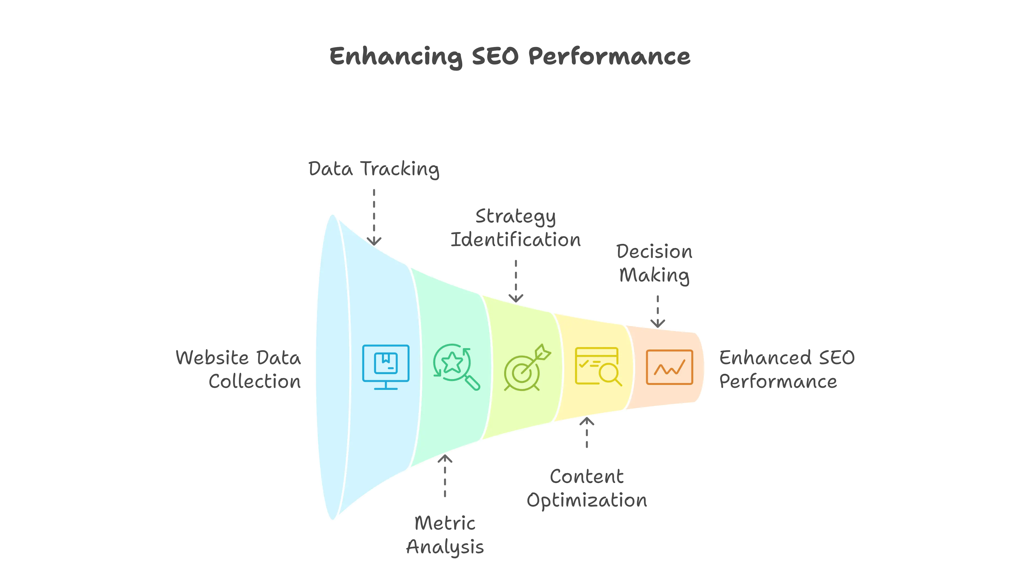 Enhancing SEO Performance