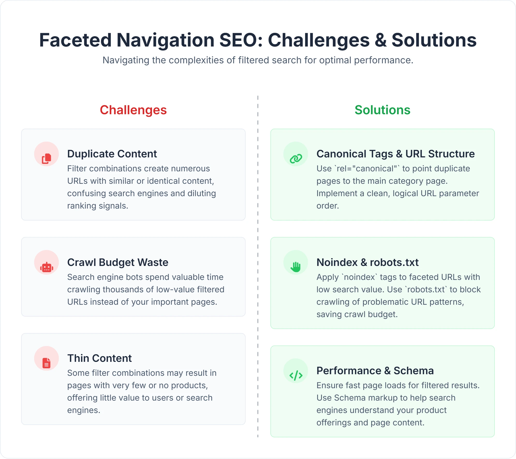 Diagram showing faceted navigation SEO challenges and solutions for better crawlability and indexing