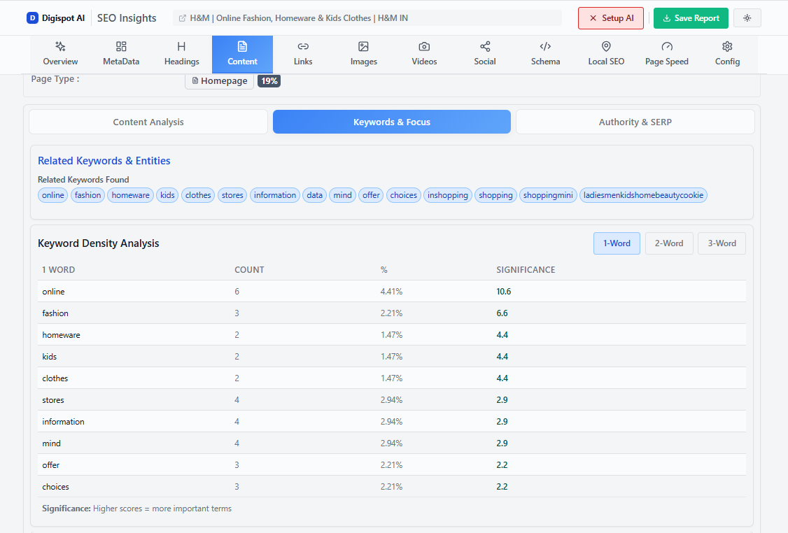 Fashion ecommerce keyword research strategy and seasonal trends