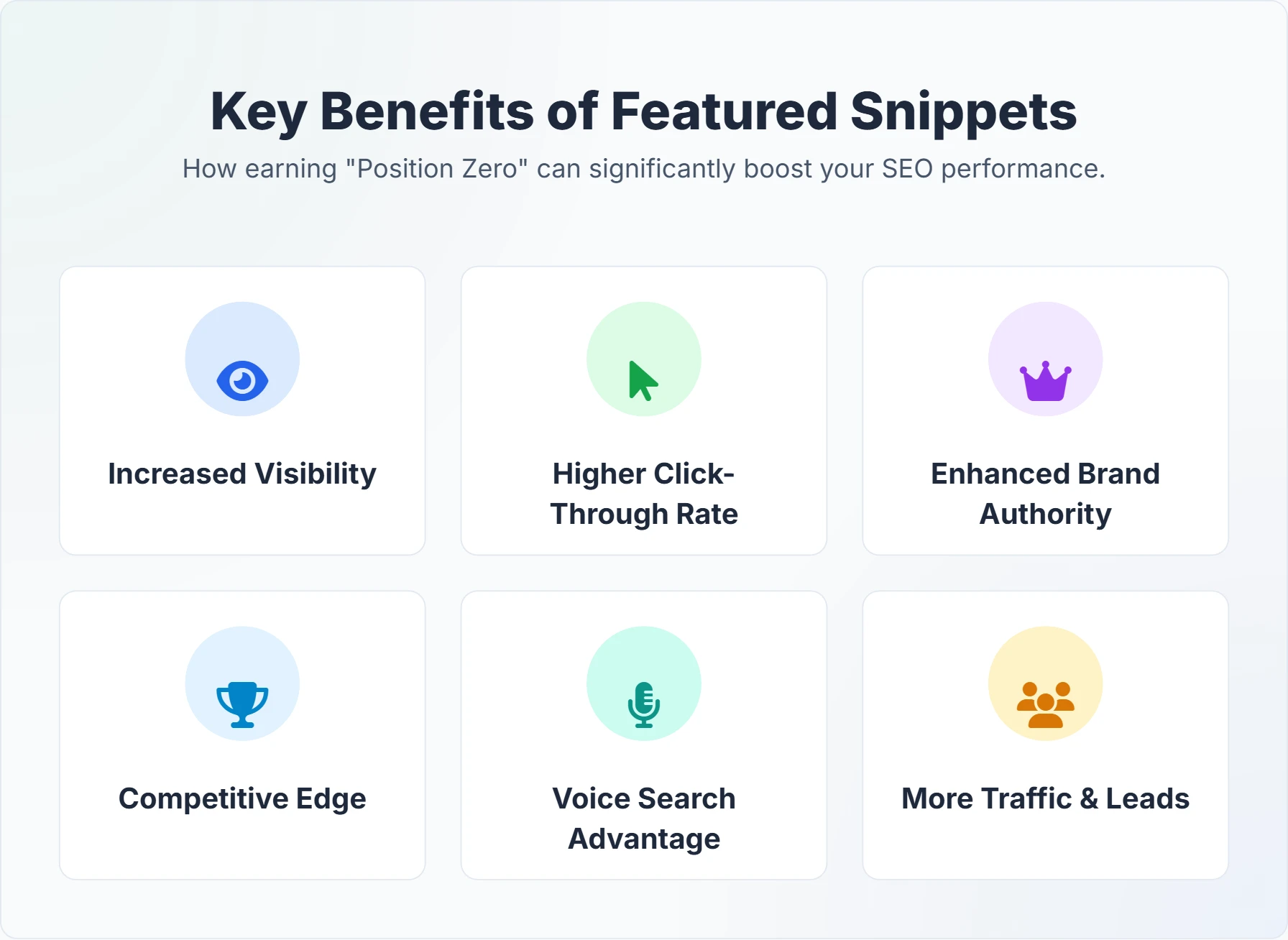 Benefits of featured snippets in SEO for higher visibility and traffic