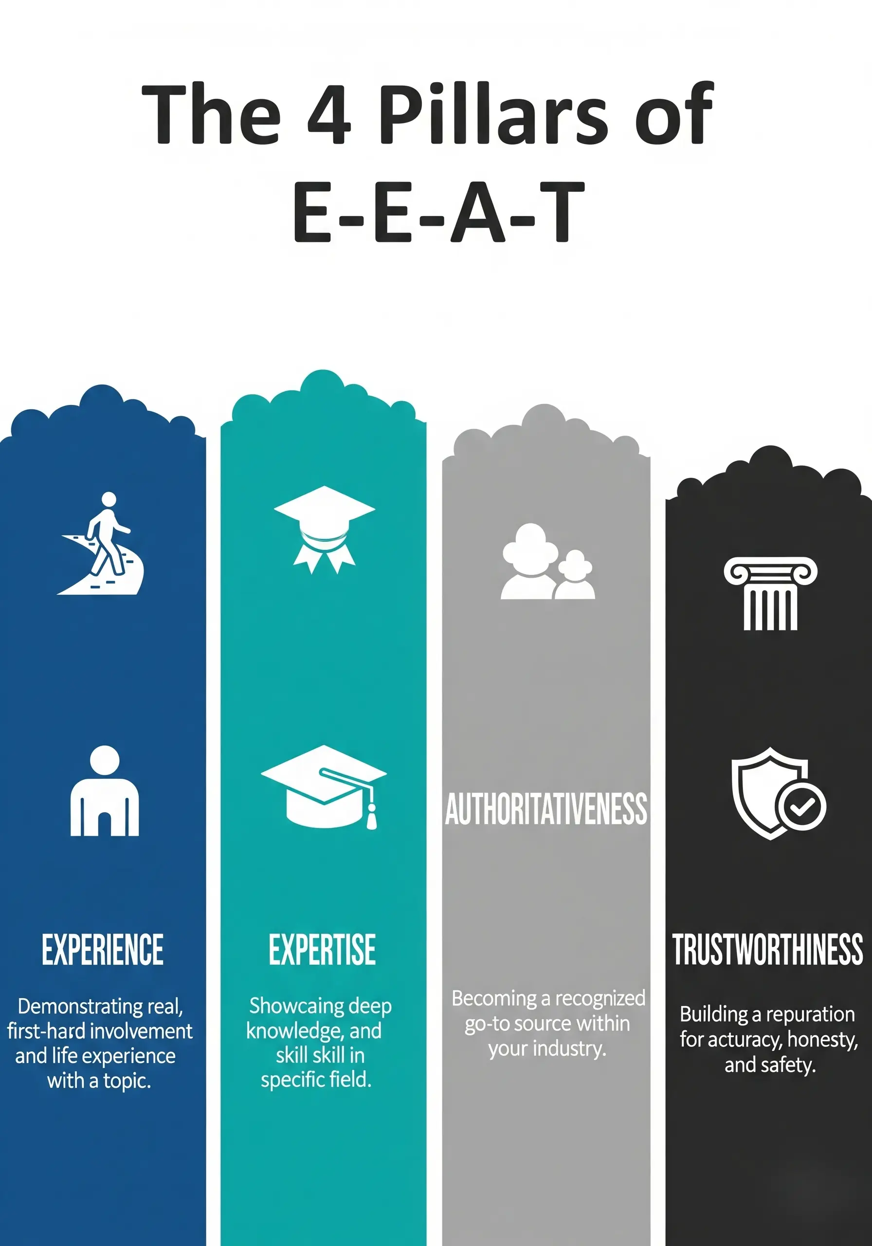 E-E-A-T SEO signals illustrating experience, expertise, authoritativeness, and trustworthiness factors