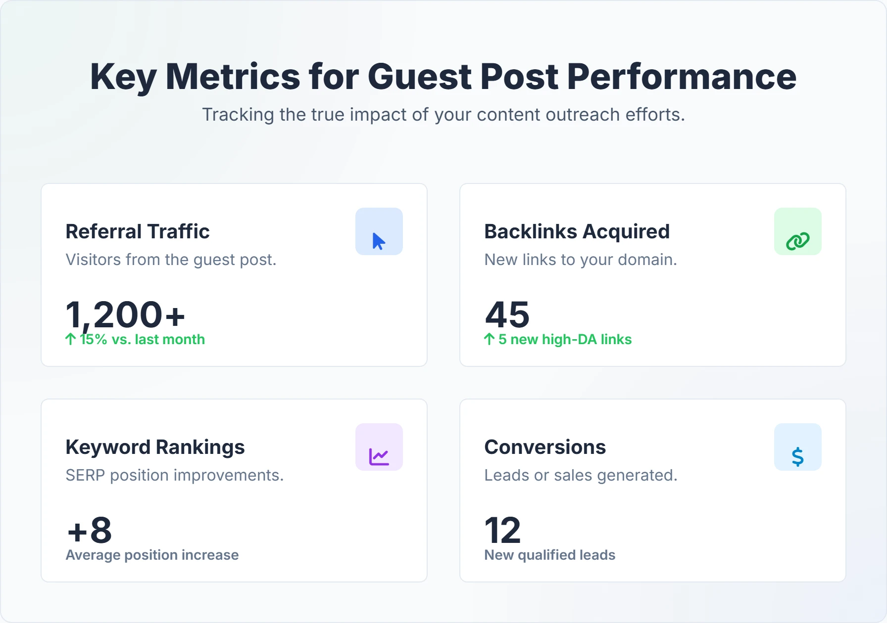 Guest post SEO metrics showing backlinks, referral traffic, and authority growth