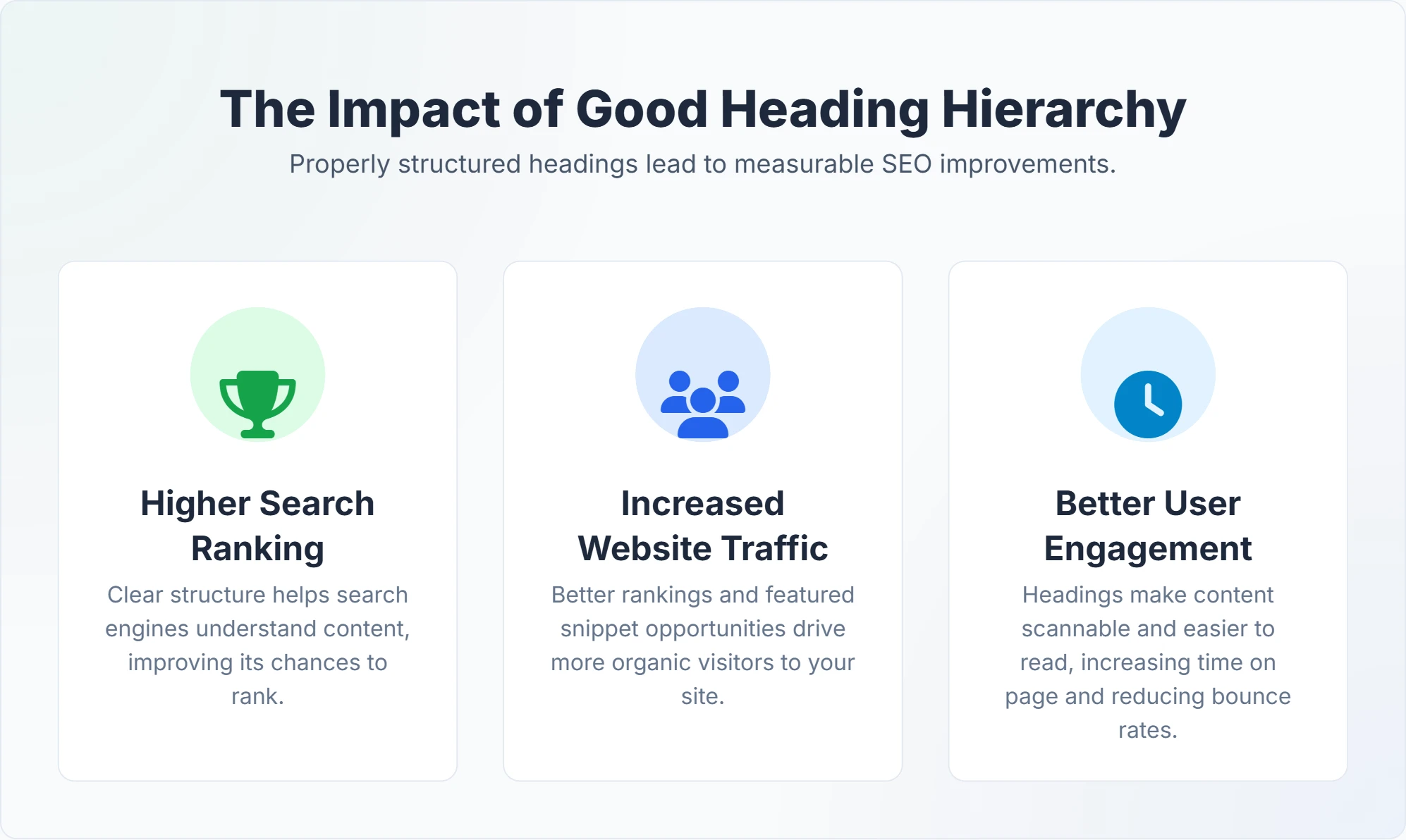 Impact of proper heading hierarchy on SEO performance and content readability