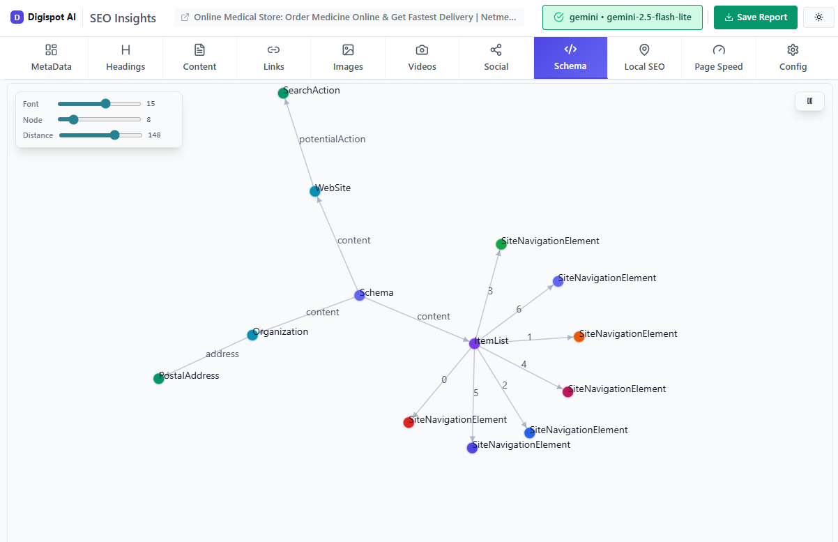 Schema markup graph visualization for fintech SEO optimization