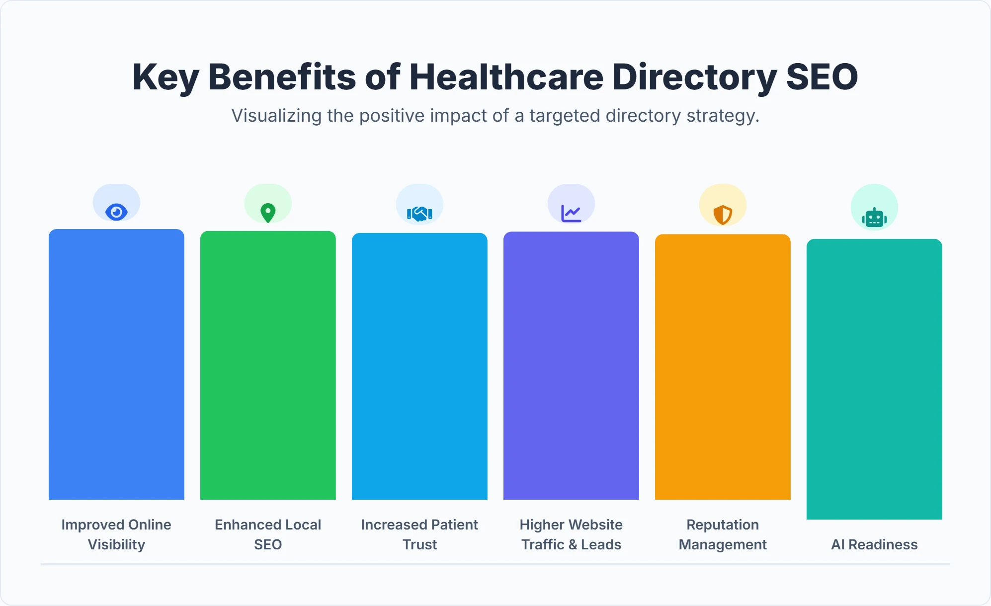 Benefits of healthcare directories for SEO visibility and patient trust