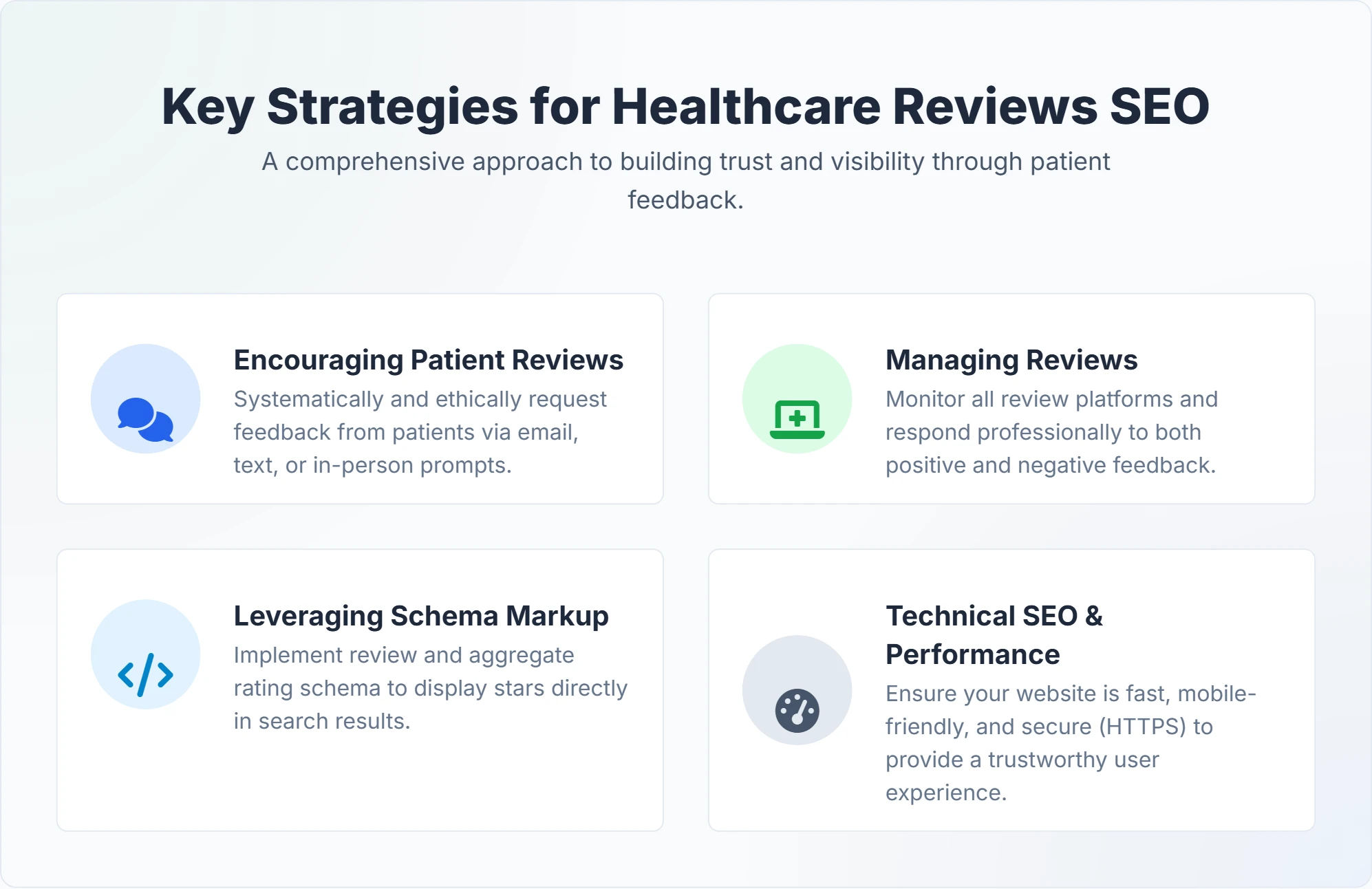 Healthcare SEO strategies for managing patient reviews and boosting local rankings