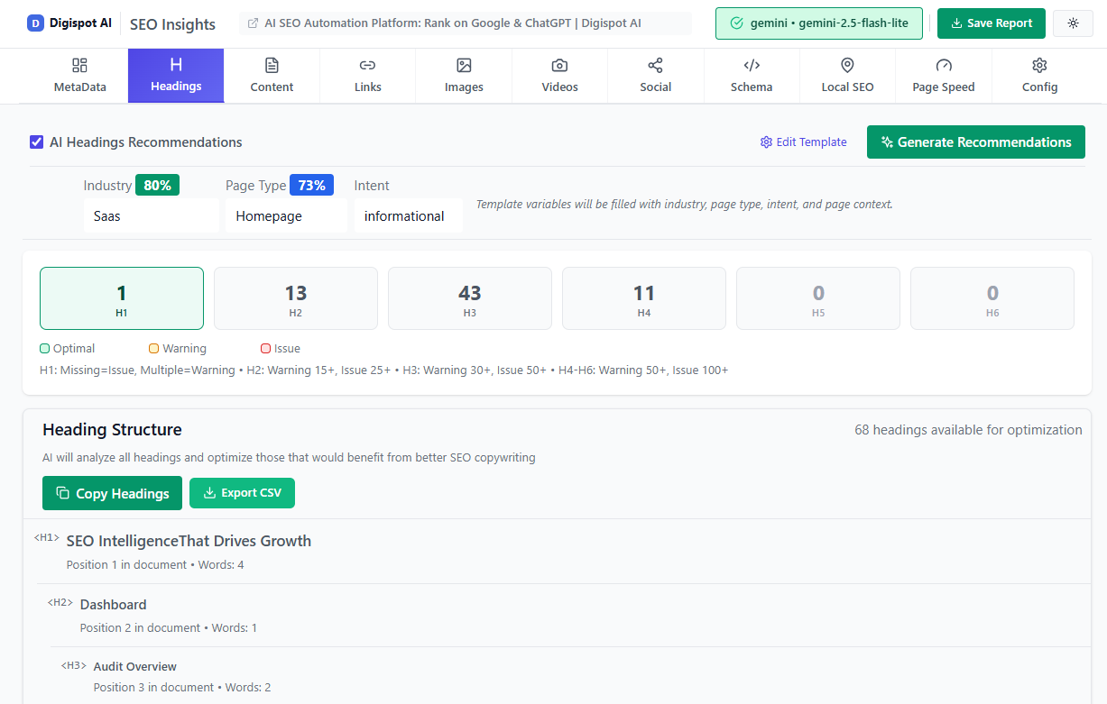 Chrome extension showing heading hierarchy visualization for SEO analysis