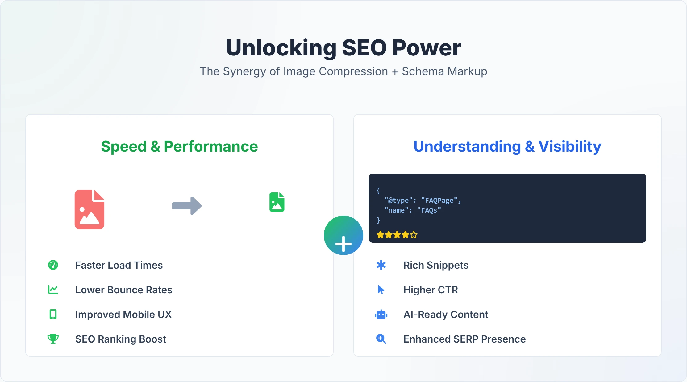 Illustration showing synergy between image SEO and schema markup