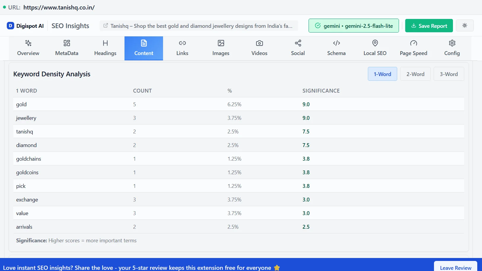 Targeted SEO keywords for the jewelry industry to boost online visibility