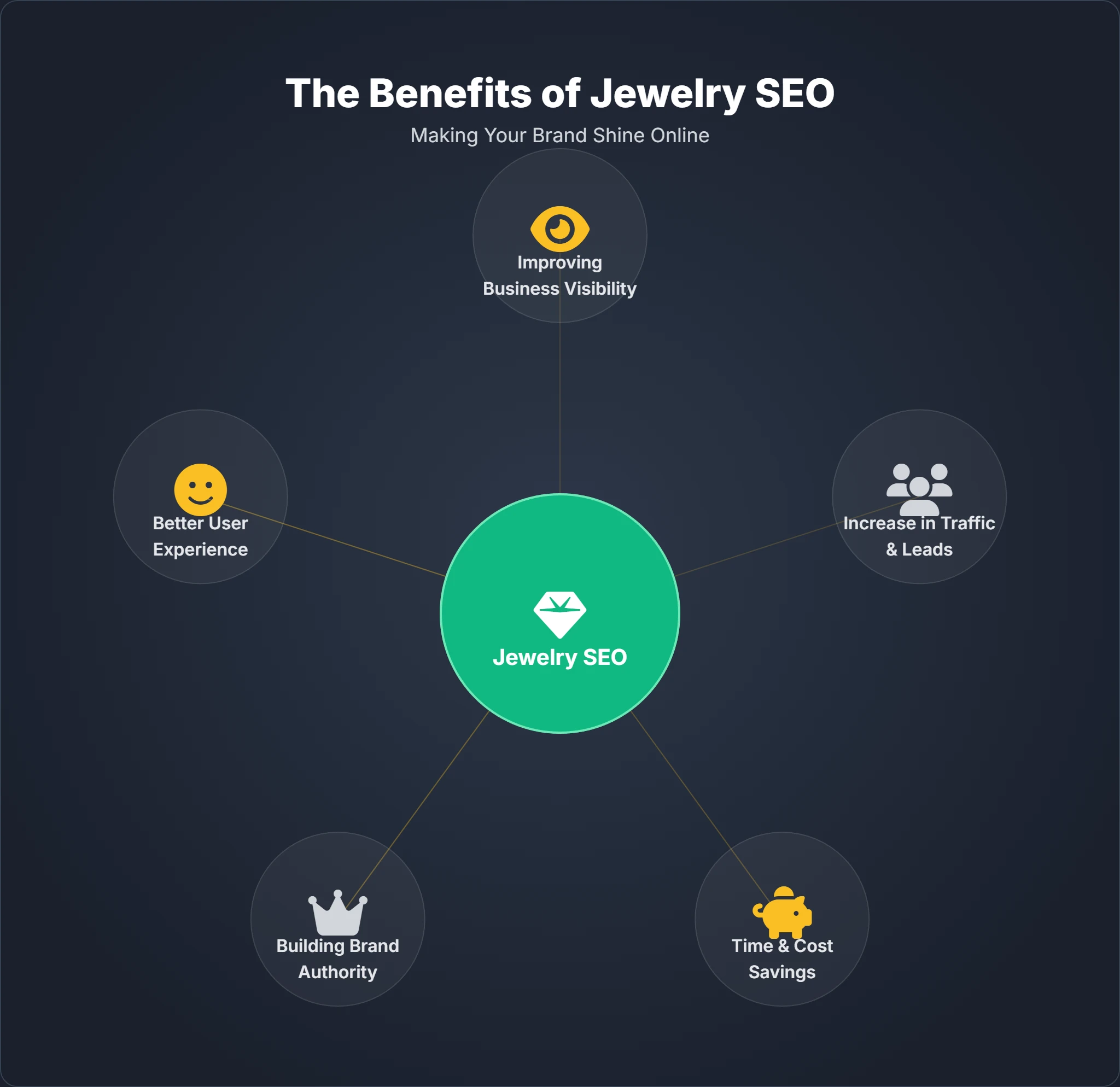 Benefits of SEO for jewelry businesses to increase online traffic and sales
