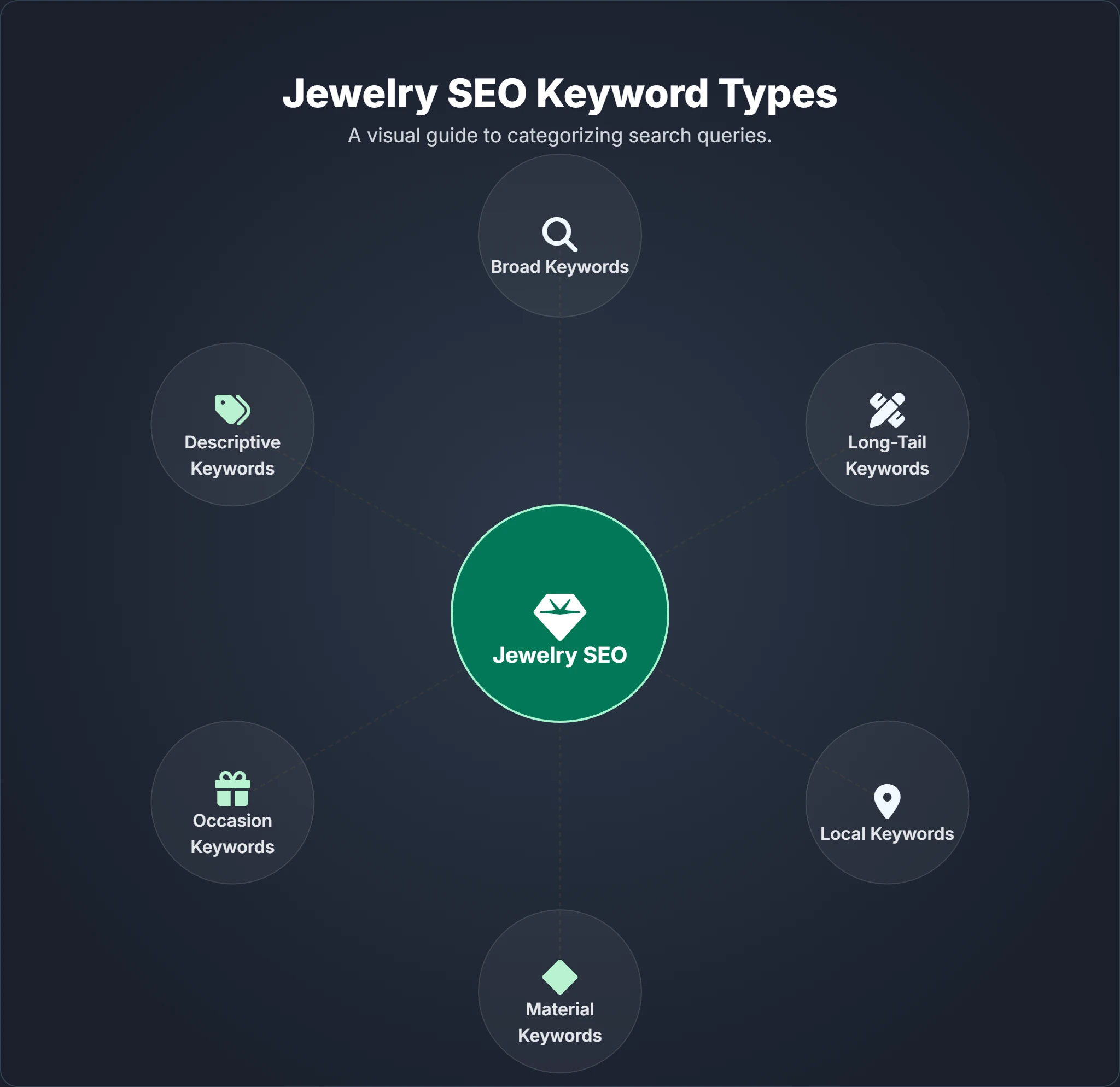 Targeted SEO keywords for the jewelry industry to boost online visibility