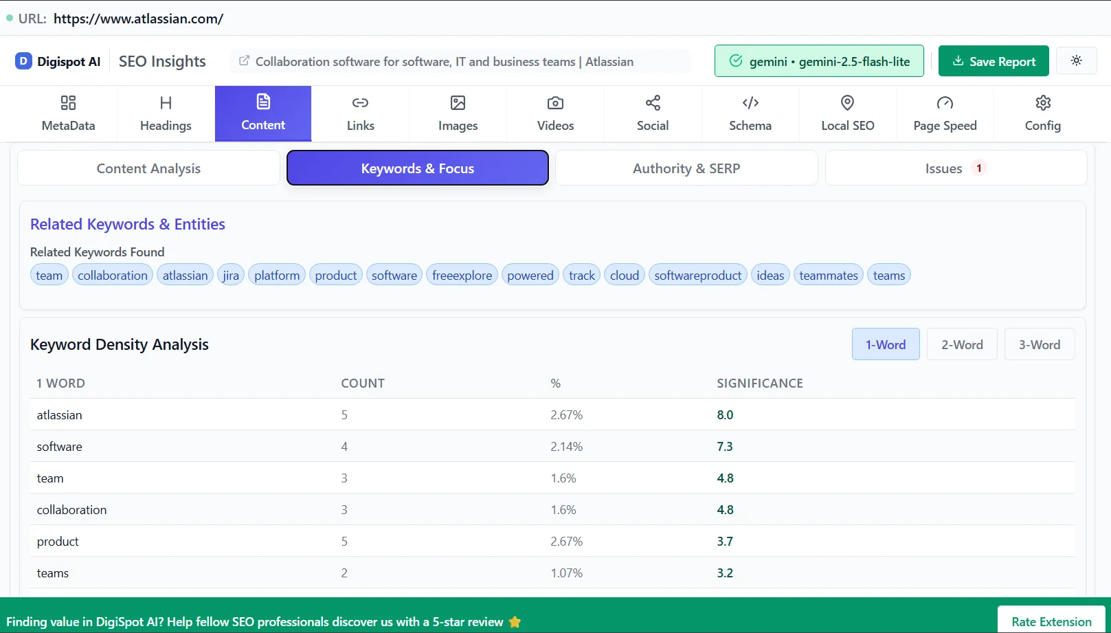 Organizing keywords into topic clusters for better site structure