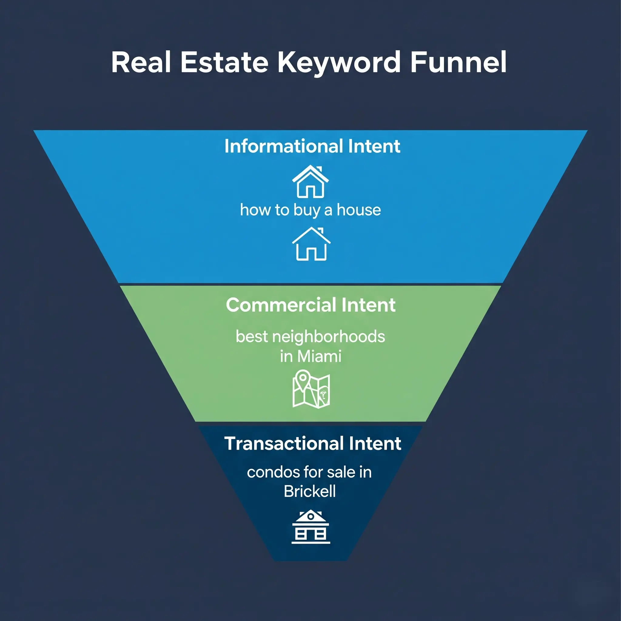 Keyword Research for Real Estate SEO