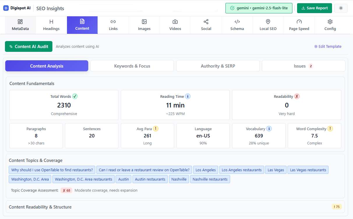 Content analysis visualization for keyword research topic clusters