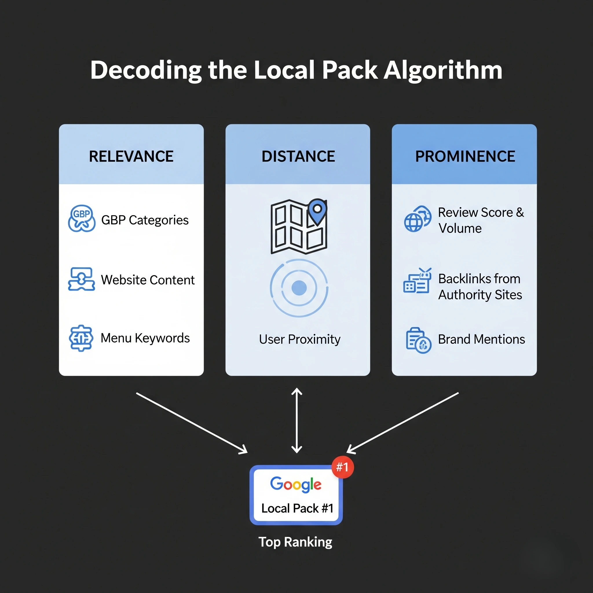 Google Local Pack example for restaurants