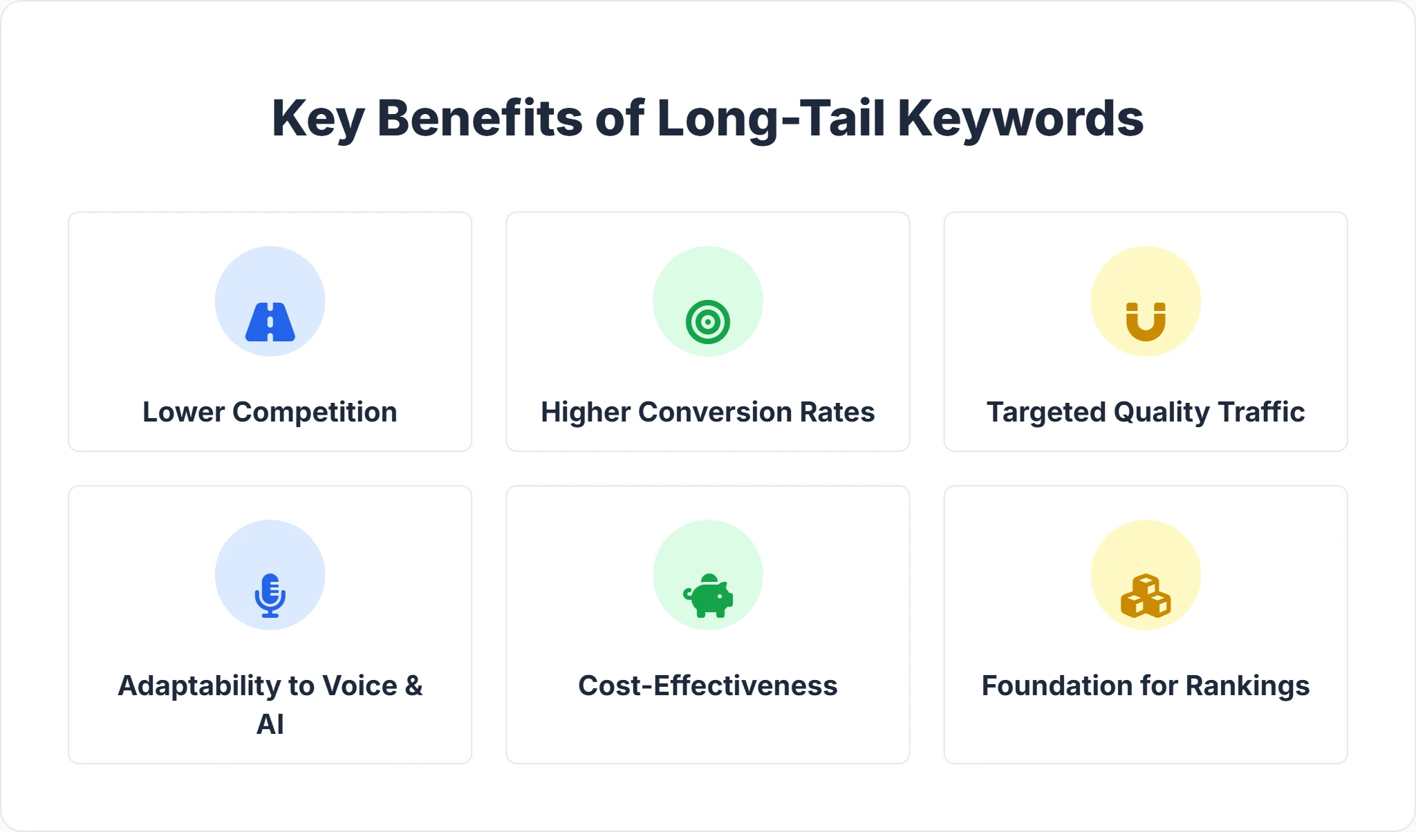 Benefits of using long-tail keywords for SEO and targeted traffic