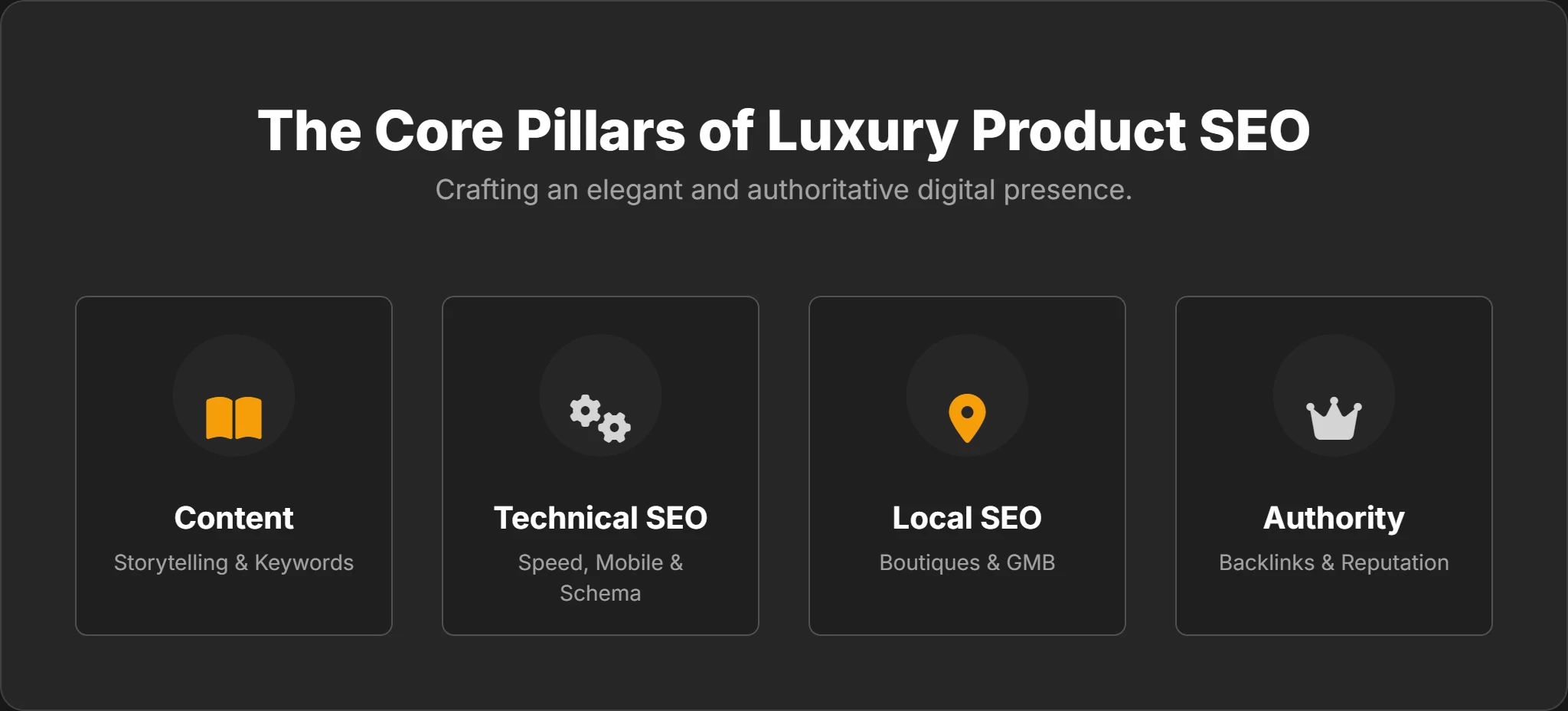 Key SEO pillars for luxury products to enhance online visibility and brand presence