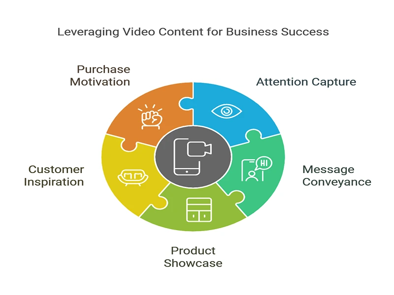 Marketing Integration - Social Media Strategy